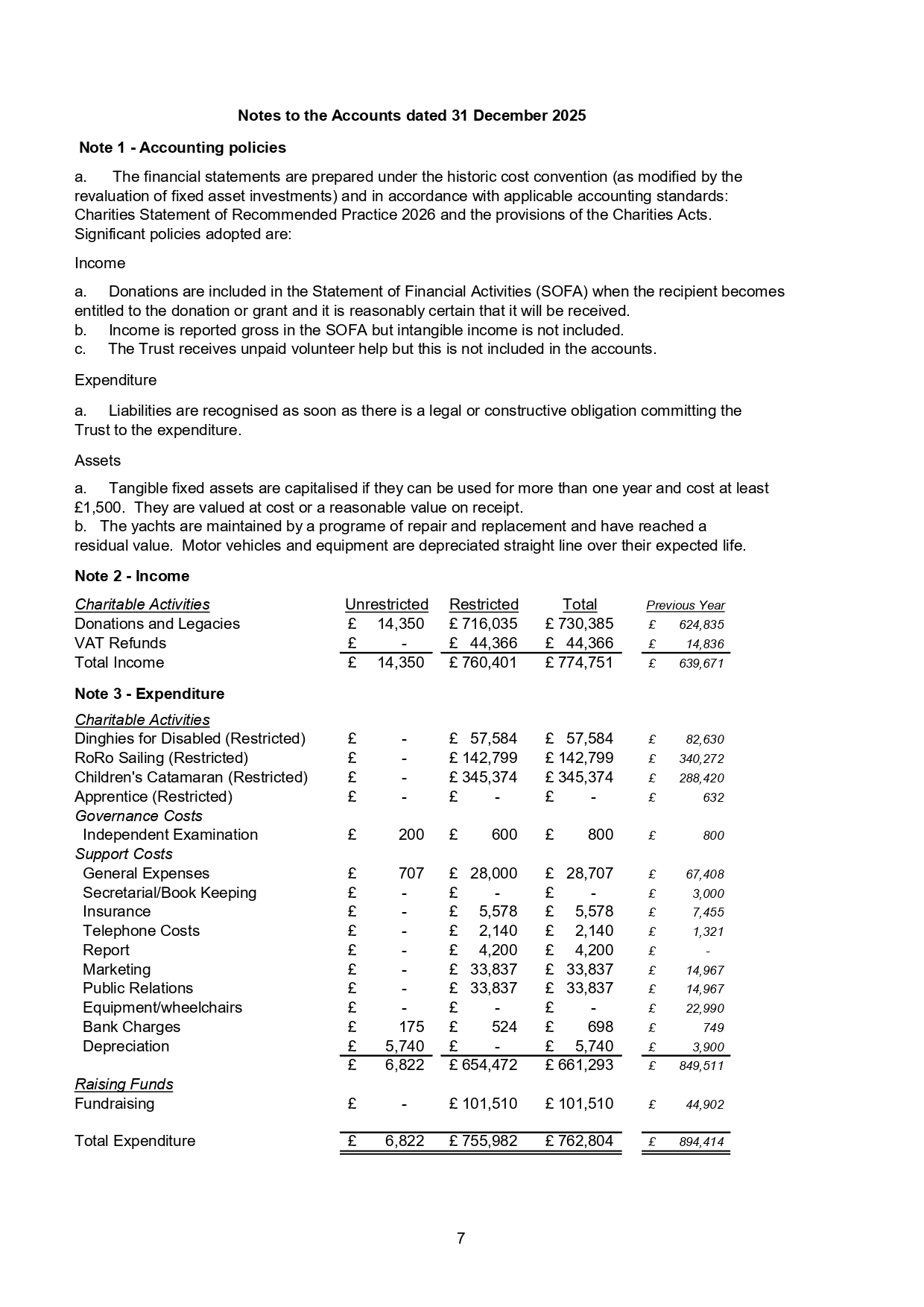 disabled sailing wheelchair accessible yacht